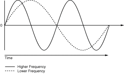 [07fig02.gif]